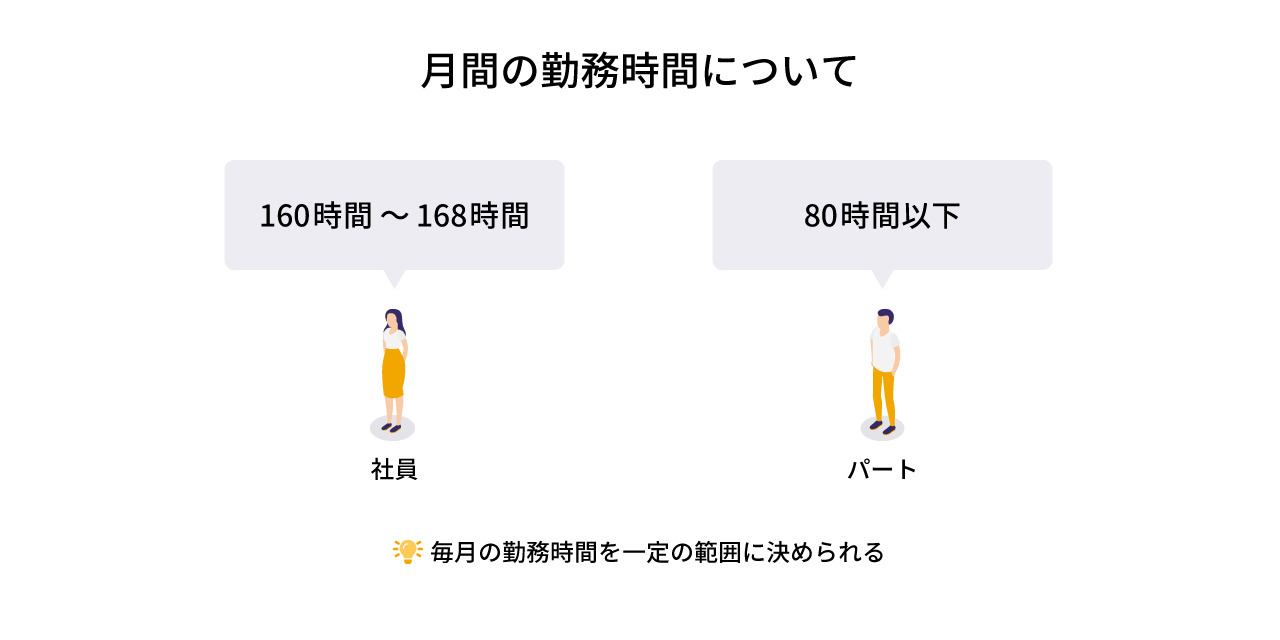 月間勤務時間のイメージ画像です