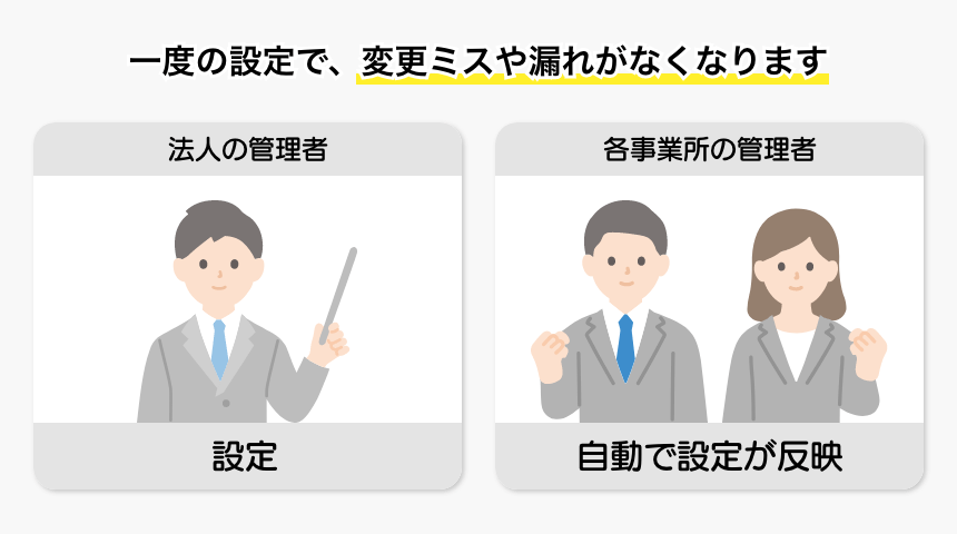 「勤務シフト自動作成サービス「Shiftmation」が法人内の全事業所に対して統一したシフト種別・スタッフグループを設定できる一括設定機能をリリース」の活用事例画像です