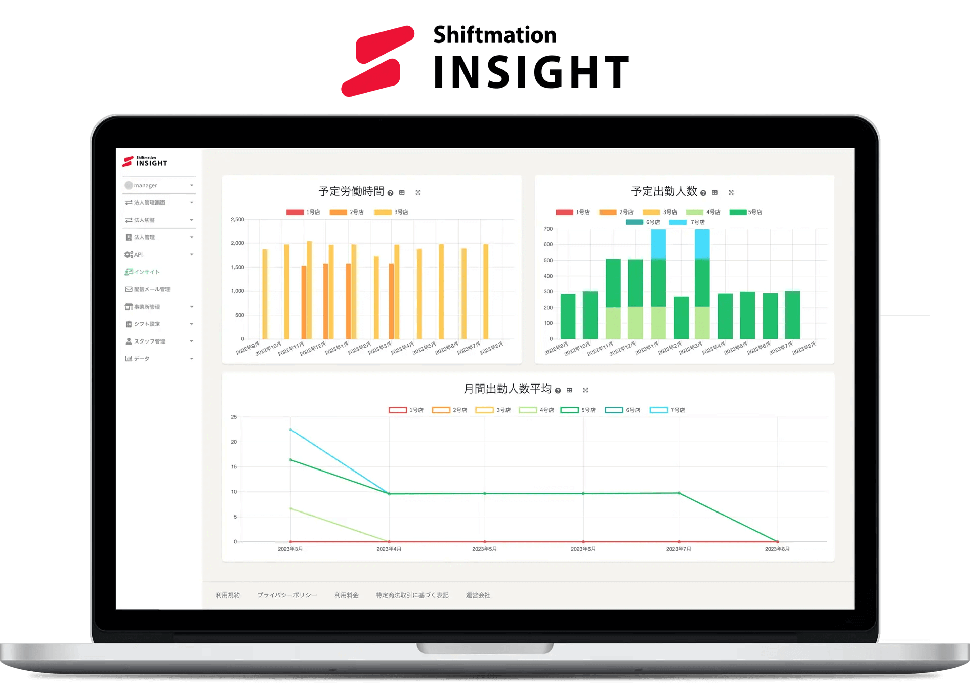 「勤務シフト自動作成サービスShiftmation、複数事業所の状況を横断して可視化・分析できる新サービス「Shiftmation INSIGHT」をリリース」の活用事例画像です