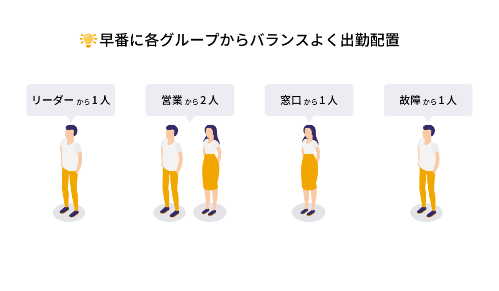 Shiftmationのグループ設定画面です